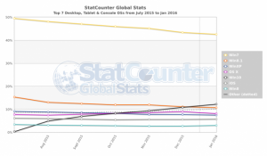 StatCounter